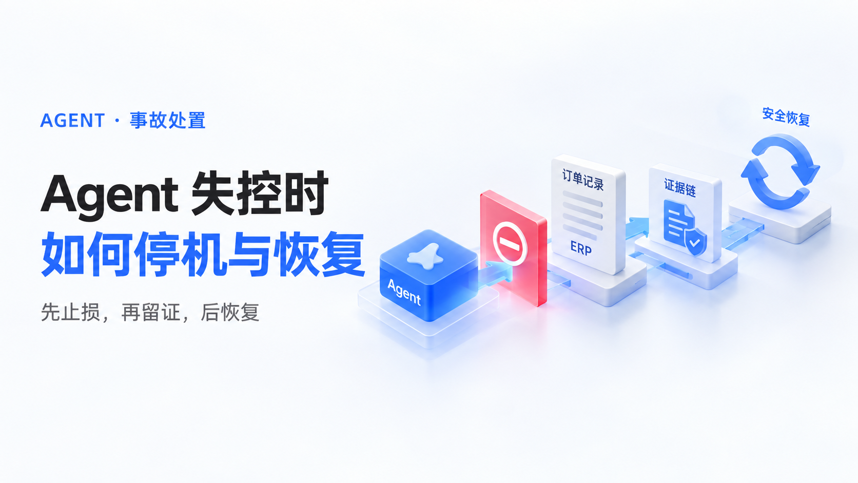 Agent 失控时，企业怎样做到秒级停机、留证和恢复？文章封面
