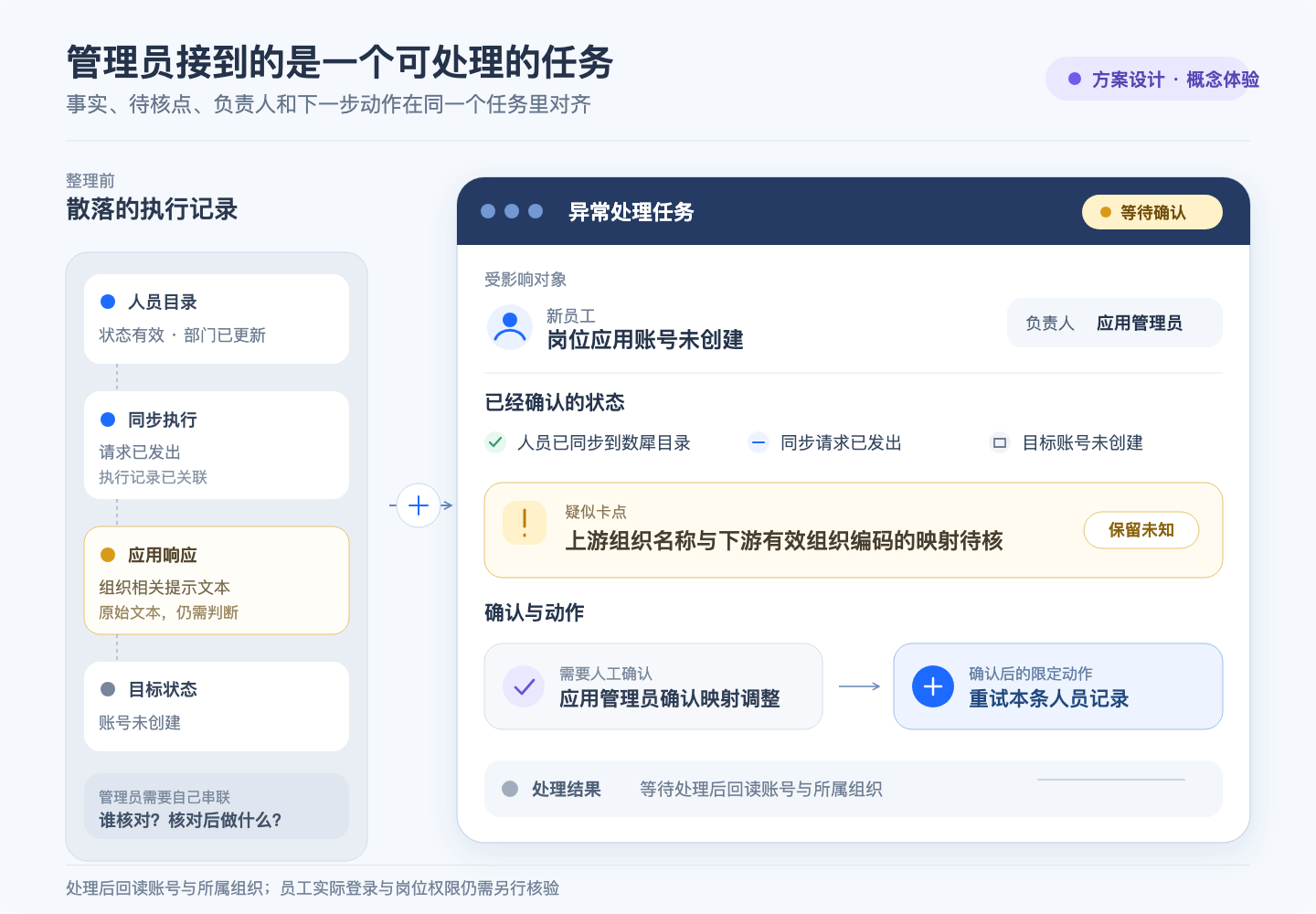 管理员核对证据并确认处理动作
